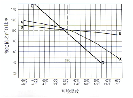 保險(xiǎn)絲